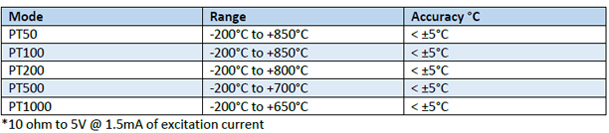 RTD Simulator EX500-A